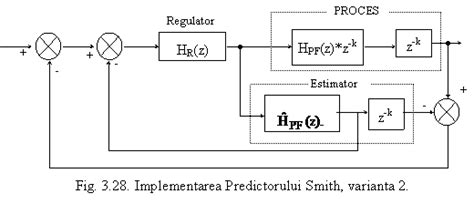 Proiectarea Regulatoarelor Predictive