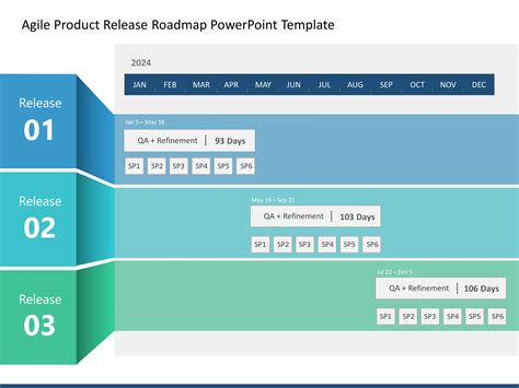 Agile Product Roadmap PowerPoint Template