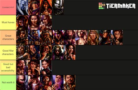 Baldurs Gate Companions Tier List Community Rankings Tiermaker