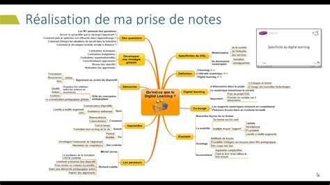 Comment Structurer Sa Prise De Notes Avec La Carte Mentale Du Cofordi