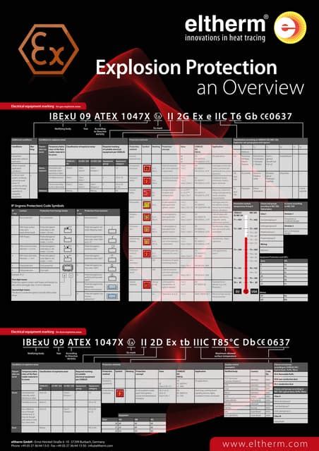 Hazardous Area Zones And Explosion Protection An Overview Of Potentially Explosive Atmospheres Pdf