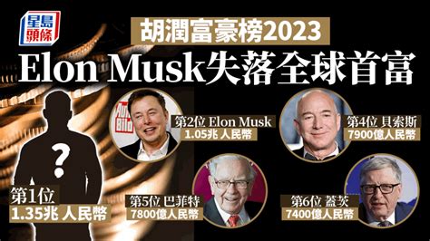 胡潤富豪榜2023｜全球富豪排名前10美國人佔6 馬斯克不是第一