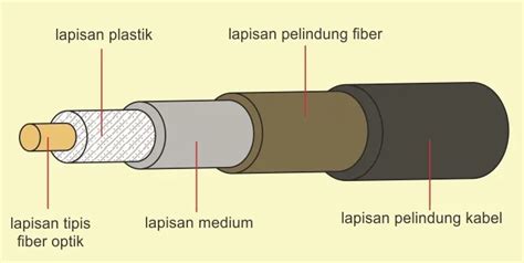 Pengertian Kabel Listrik Bagian Dan Jenis Jenisnya Lengkap