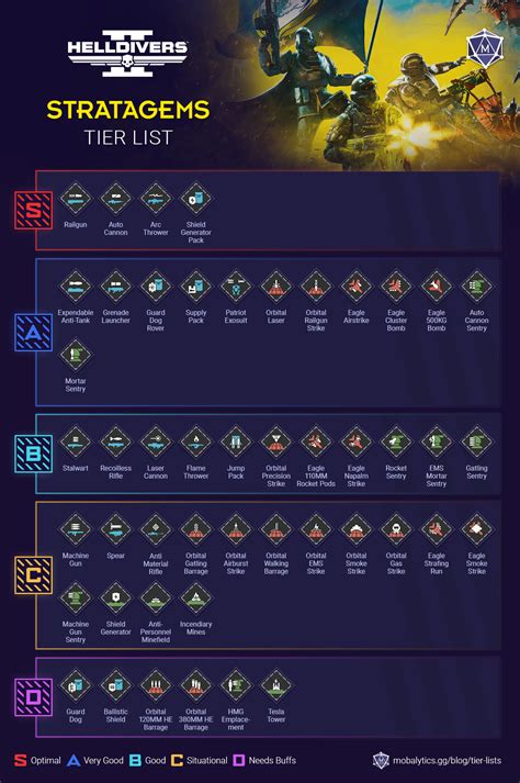 Best Helldivers Sentry Rankings Tier List Mobalytics