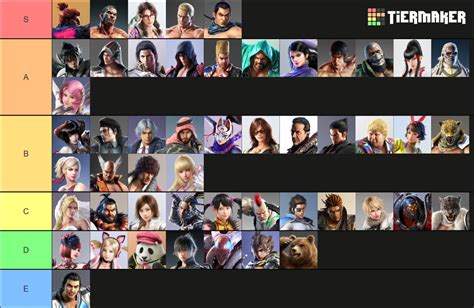 Tekken 7 Tier List Best Characters To Play