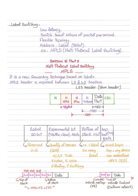 A Summary Of The Mpls Explanation From The Beginning To Professionalism