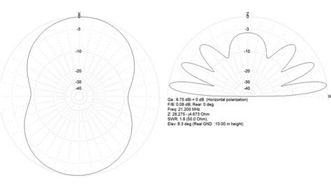 Fan Dipol M Homebrew Ta Om Amateur Radio