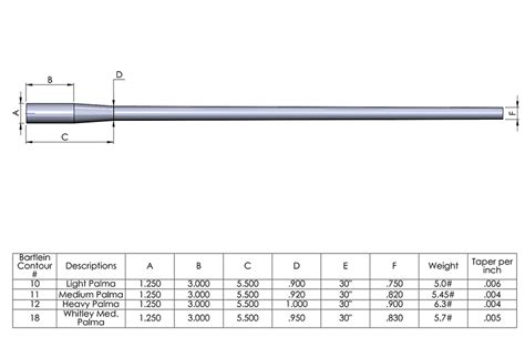 Contour Dimensions Bartlein Barrels