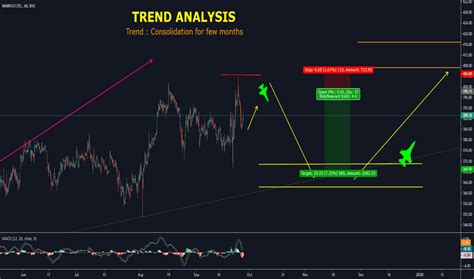 MARICO Stock Price and Chart — BSE:MARICO — TradingView — India