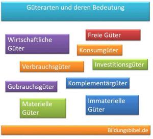 G Terarten Unterschiede Beispiele F R G Ter Merkmal Einfach Lernen