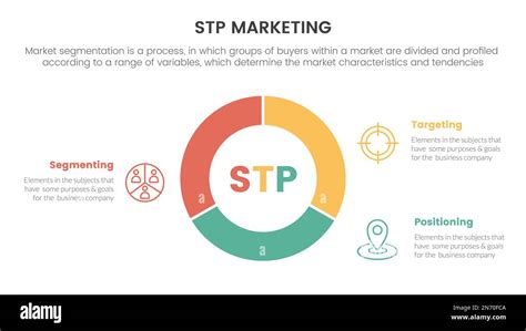 Stp Marketing Strategy Model For Segmentation Customer Infographic With