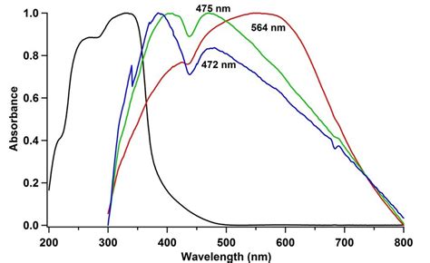 Fig S The Normalized Solid State Uv Vis Spectra Of Tbtt Black