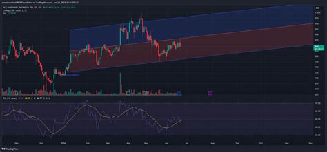 IDX DLY ACES Chart Image By Abusalmanibrah96369 TradingView