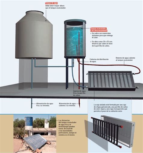 Cómo hacer un termotanque solar de agua casero