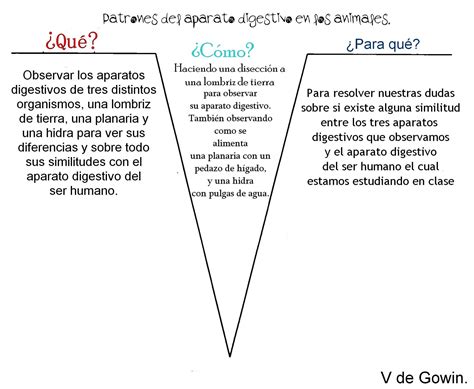 Biologia V S De Gowin