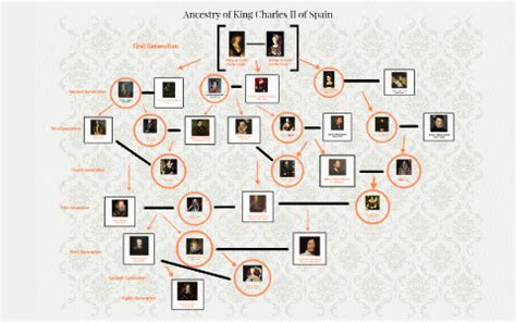 Ancestry of King Charles II of Spain by Samantha Webster on Prezi