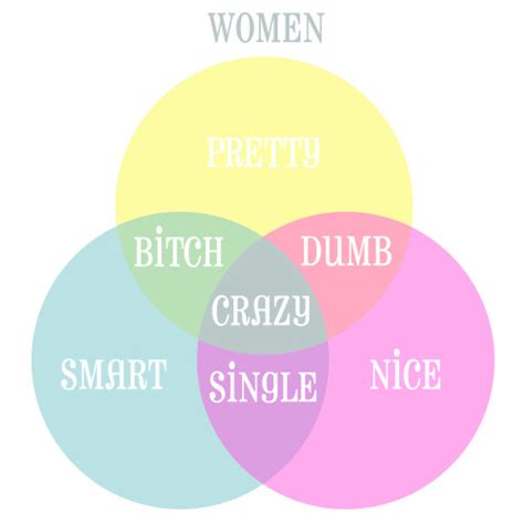 Worldweirdweb Women In A Venn Diagram