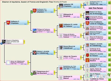 Eleanor of Aquitaine | Royal family trees, Scots, Family tree