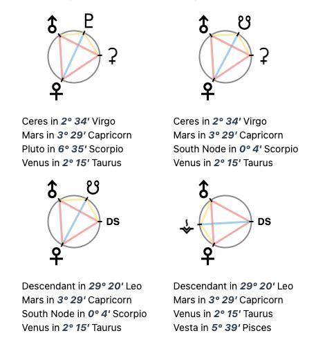 Birth Chart Compatibility Calculator | Authority Astrology