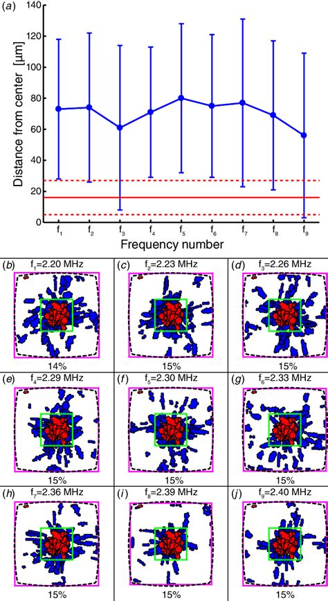 A Distances From The Center Of The Well To The Center Of The Clusters Download Scientific