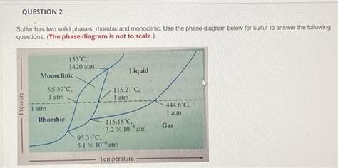 Solved QUESTION 2 Sulfur Has Two Solid Phases Rhombic And Chegg