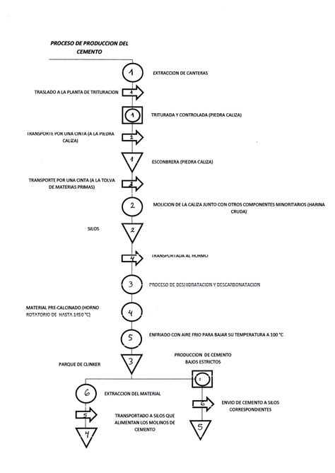 Que Muestra Un Diagrama De Operaciones