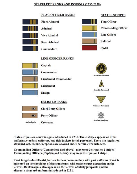 Starfleet Ranks and Insignia 2235-2258 by DarthRavager86 on DeviantArt