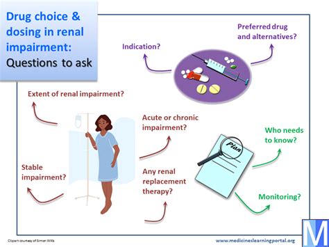 Renal Suggested Questions Medicines Learning Portal