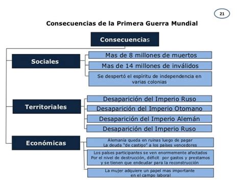 Introducir Imagen Cuadro Comparativo De La Primera Y Segunda Guerra