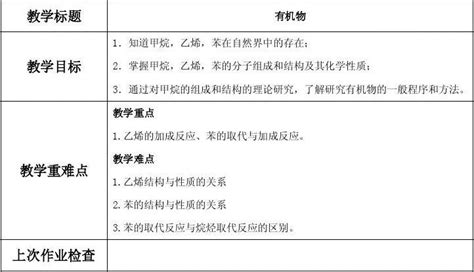 高一化学必修二甲烷乙烯word文档在线阅读与下载无忧文档