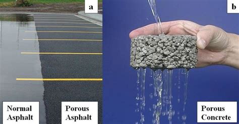 How Much Do Permeable Pavers Or Pervious Concrete Cost 2025