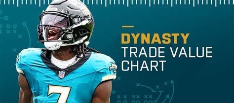 Fantasy Football Rankings Dynasty Trade Value Chart November 2024