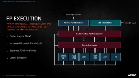 Amd Ryzen X Review Architecture Techpowerup