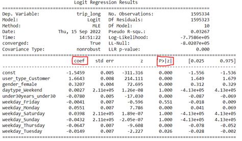 How To Interpret The Odds Ratio With Categorical Variables In Logistic