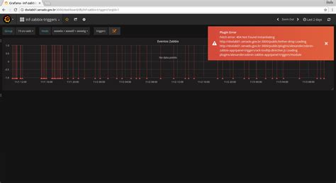 Zabbix Triggers Panels Throw Error And Do Not Appear After Grafana