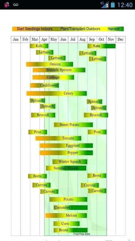 Planting Zone 7B Map - Oklahoma City Zip Code Map