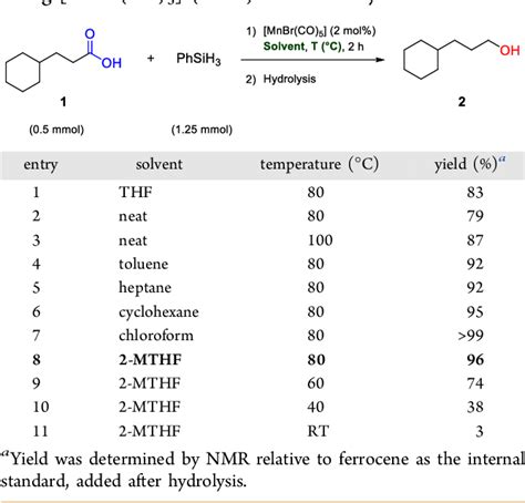 Table 1 From Reduction Of Carboxylic Acids To Alcohols Via Manganese I