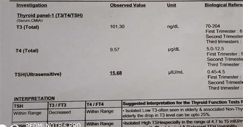 Asktheexpert Hello Doctor My Latest Tsh Report Is Attached Plz Tell Me