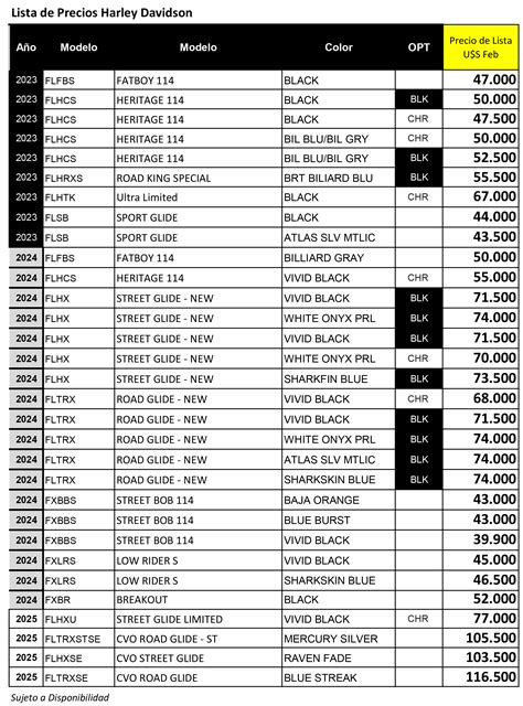 Impuestos internos: Harley-Davidson bajó sus precios hasta 20 mil dólares