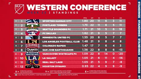 Western Conference Standings 2024 - Marne Beatrix