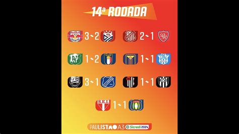 Rodada S Rie A Red Bull Bragantino Ii O Sexto Classificado Em