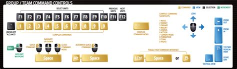 Controls for Arma 3 - MGW