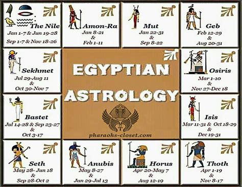 Ancient Egyptian Zodiac Calendar - Joann Lyndsey