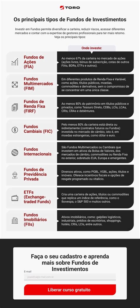 Onde Investir R 400 Mil Em 2025 Veja Os Ativos Mais Rentáveis