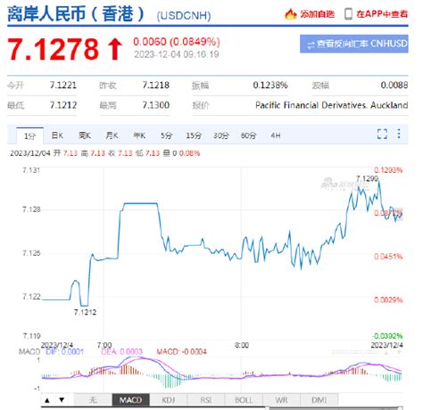 人民币中间价报71011，上调93点美联储新浪财经新浪网