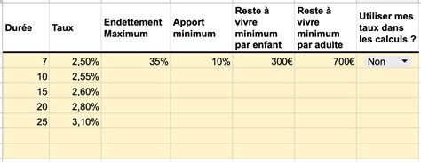 D Couvrir Imagen Comment Calculer Le Taeg Formule Excel Fr