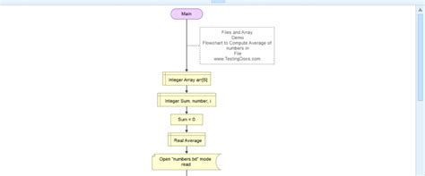 Flowgorithm Examples Archives Testingdocs