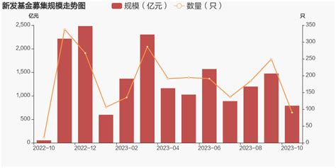 今日新基金发行与成立一览 2023 10 27 东方财富网