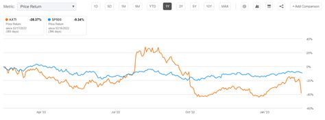 Axt Shares Plunged On Weak Q Margins And Soft Outlook Seeking Alpha