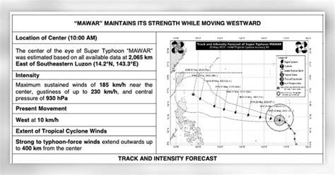 Dinagat Zamboanga Brace For Stronger Monsoon Due To Mawar Philippine